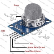 MQ-137 MODULE